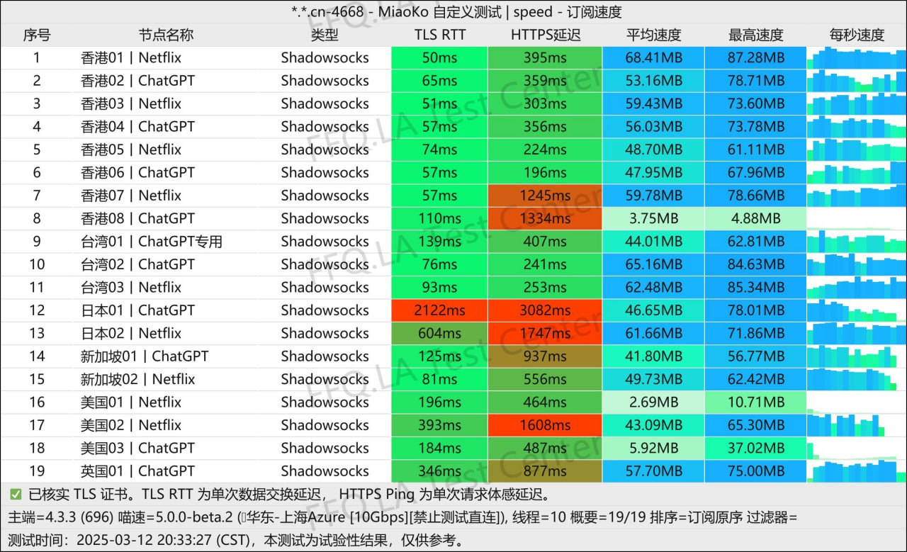 掌中世界机场测试