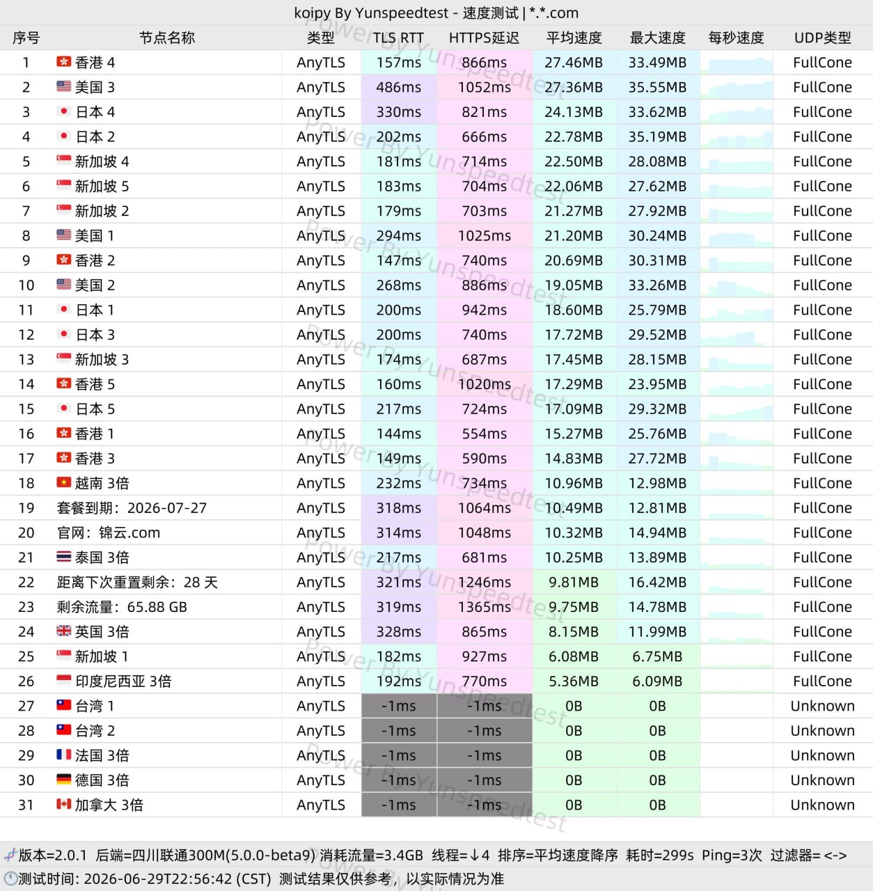 山水云测速截图